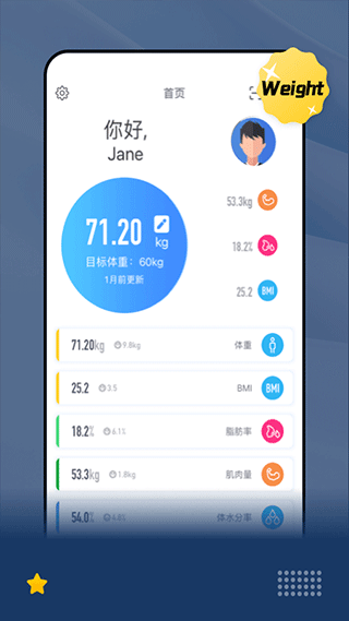 乐瘦体脂秤app截图2