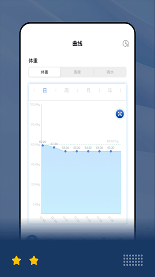乐瘦体脂秤app截图3
