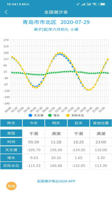 全国潮汐表2020免费版截图1