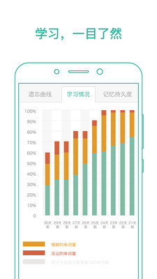 墨墨背单词app破解版截图2