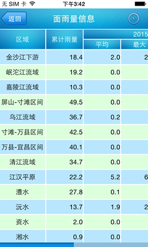 今日长江实时水情截图3