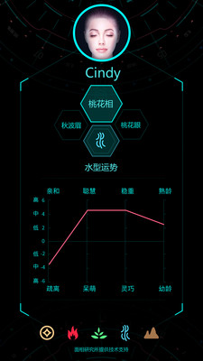 Ai脸型分析截图2