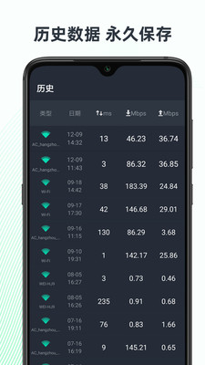 网速测试大师去广告破解版2020截图1