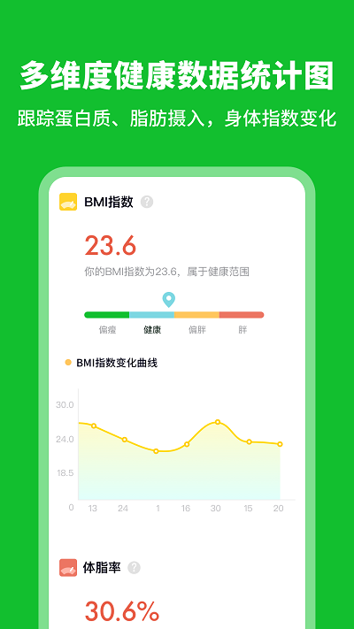 科学卡路里计算器app截图2