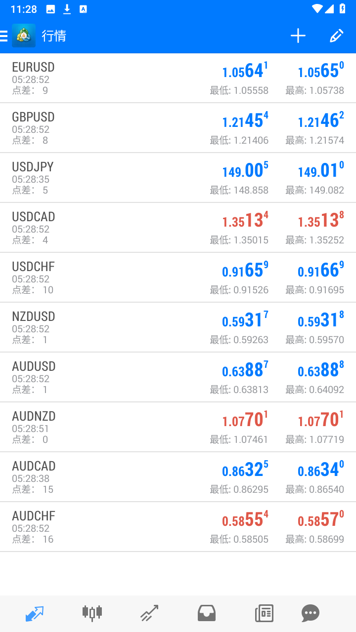 MetaTrader 4截图3