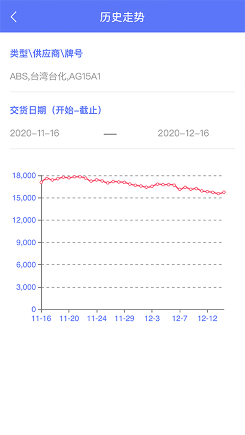 万塑达塑胶原料报价平台app截图1