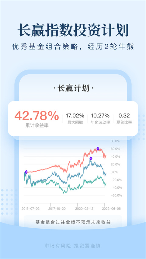 且慢app截图5