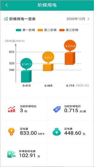 蒙电e家app截图4