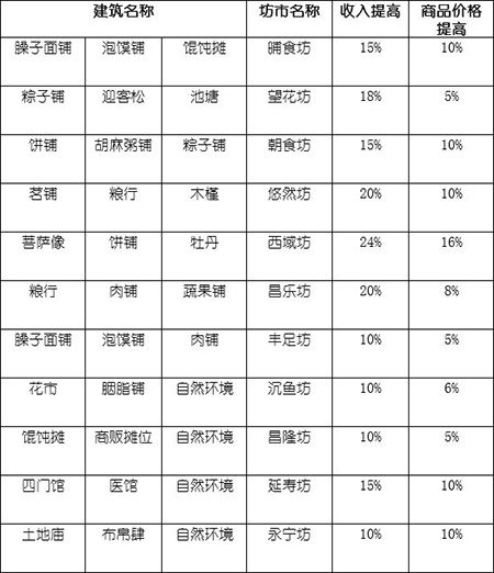长安不是一天建成的官方正版
