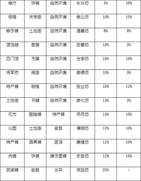长安不是一天建成的官方正版