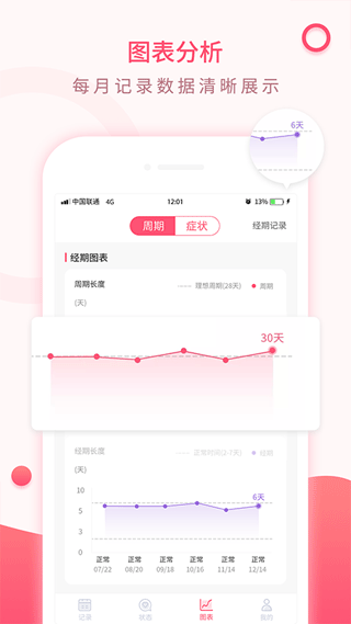 美美经期助手app截图3