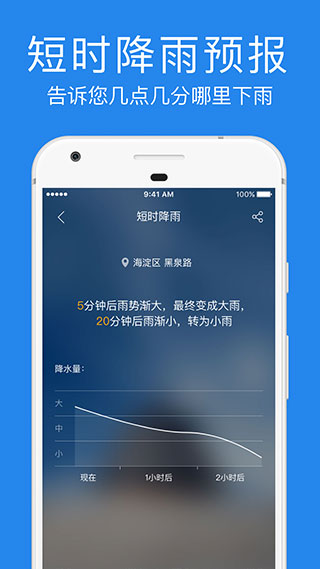 鲨鱼天气(鲨鱼天气改为指尖实景天气)截图2