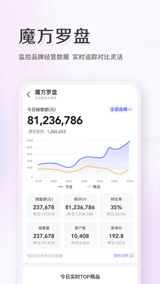 唯品会商家版app(唯商通)截图4