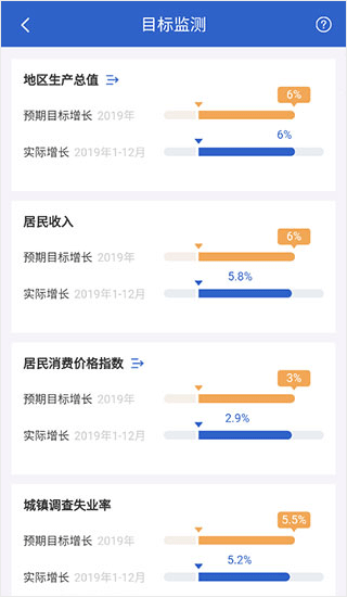 数据中国app官方版截图4