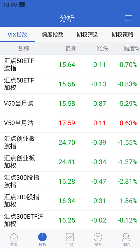 华西证券期权汇点app官方版截图2