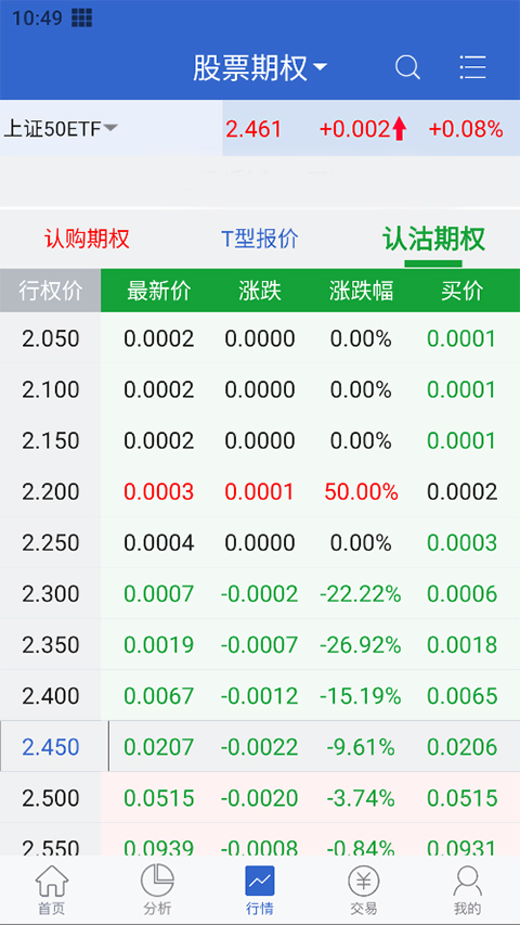 华西证券期权汇点app官方版截图3