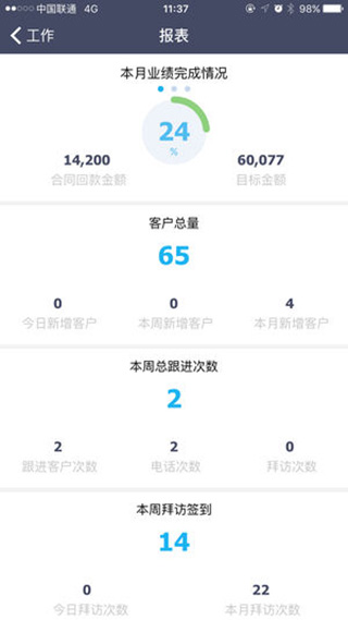 爱客CRM app截图1