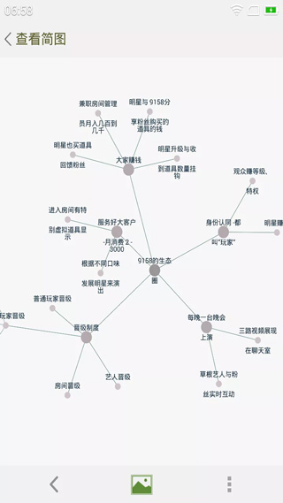 思维简图手机版截图2