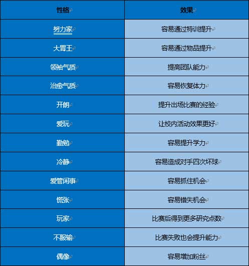 性格系统1