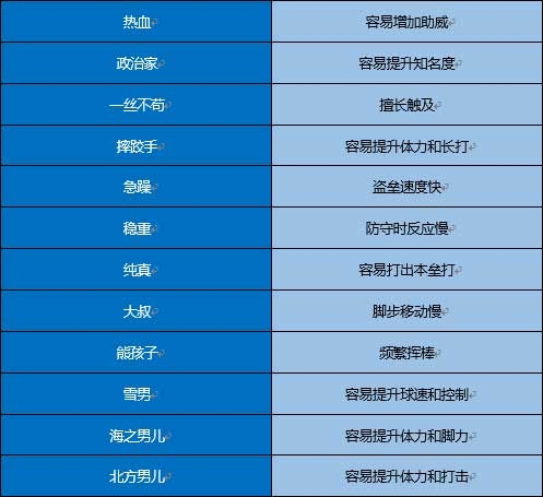 性格系统2