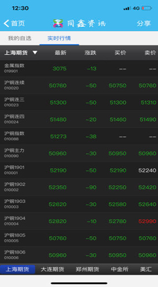同鑫资讯手机版截图5
