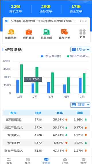 河北移动网格通app截图2