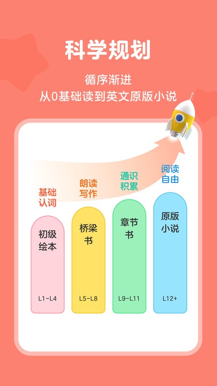 伴鱼tina阅读营截图2