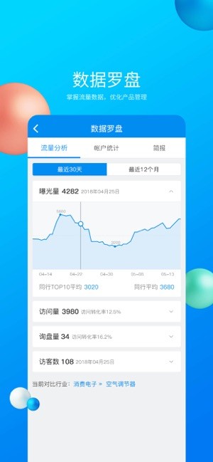 国际贸易移动应用