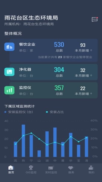 指尖上的环保手机版截图1