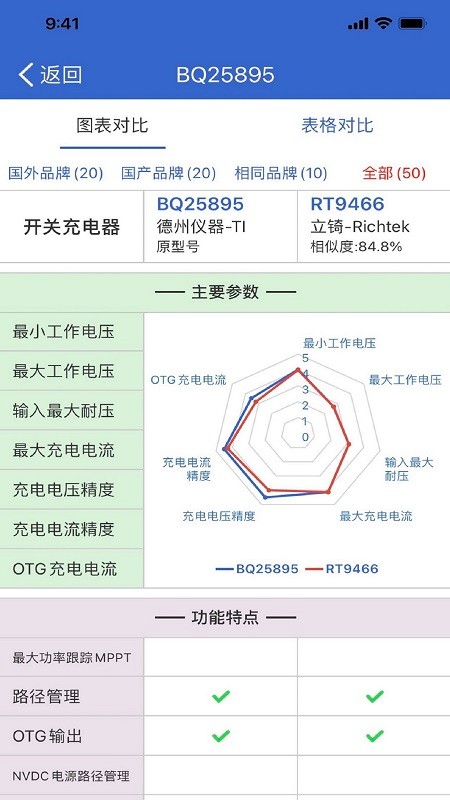 半导小芯芯片查询工具截图4