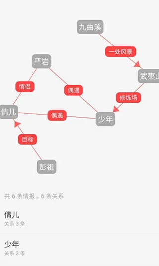 云上写作app截图4