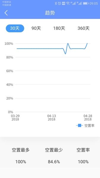 好房管家智能锁截图2