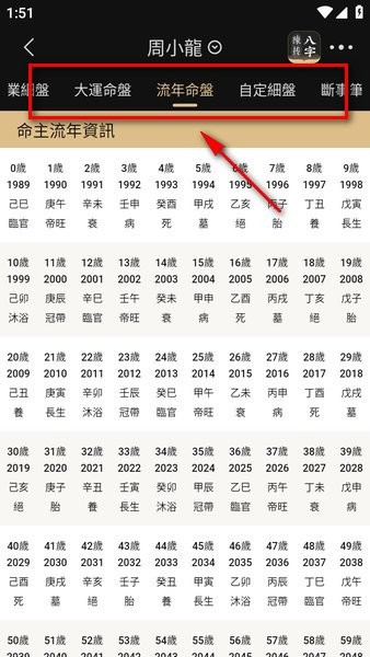 运势图表切换