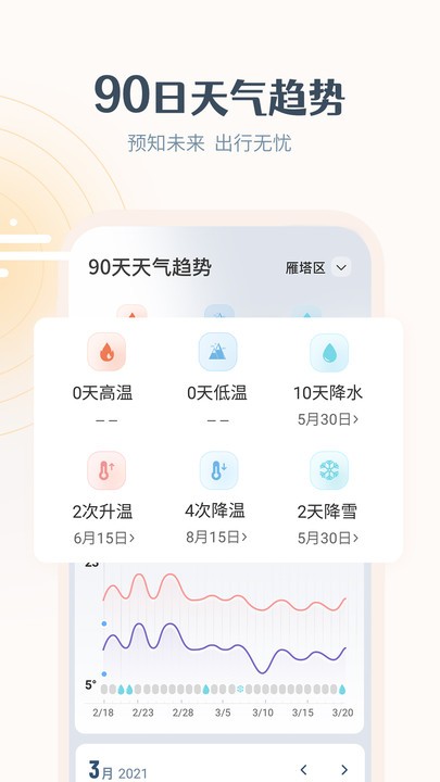 最美天气预报免费app截图4