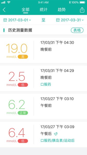 糖尿病管理应用
