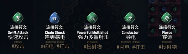 链接符文示例