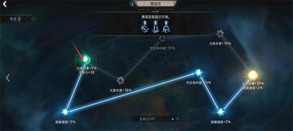 星座天赋树