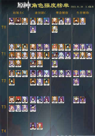 3.4版本角色梯度图