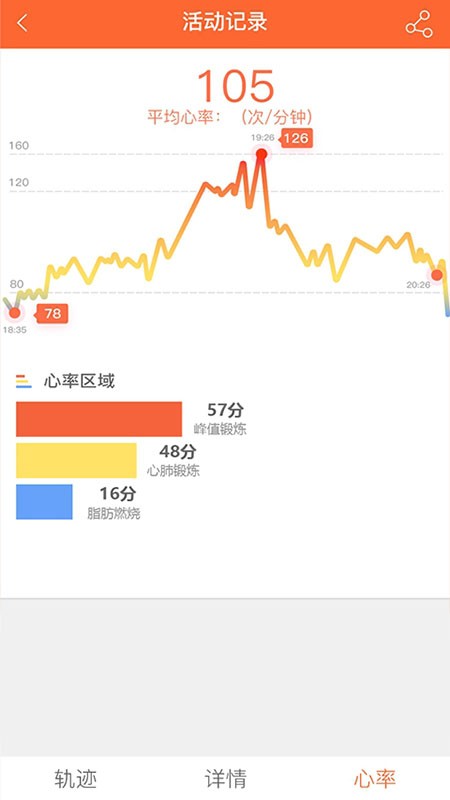 veryfitpro手环截图2
