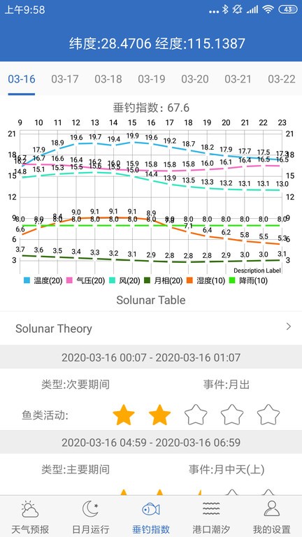 钓鱼天气软件截图4