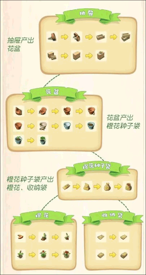 腾讯游戏庄园合合