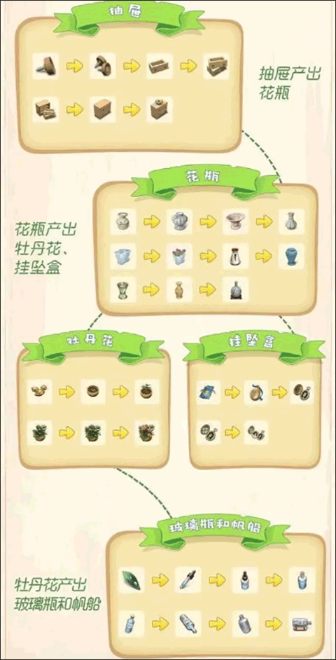 腾讯游戏庄园合合