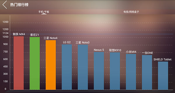 安兔兔视频测试apk截图2