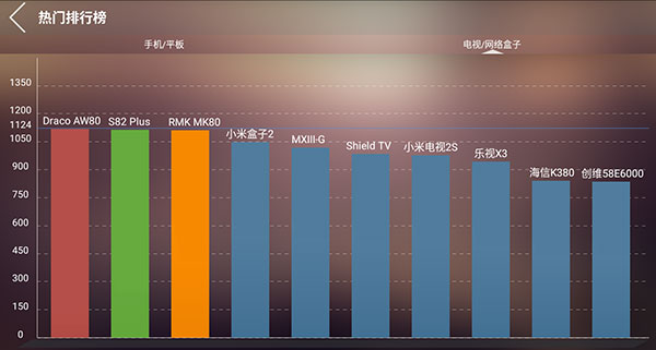安兔兔视频测试apk截图3