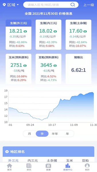 掌上养猪宝截图3