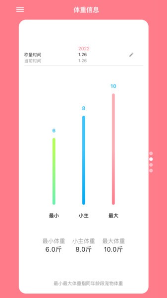 铲屎官日记截图1
