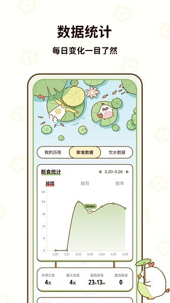 咕咕轻断食免费版(减脂食谱)截图1