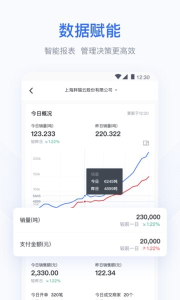 胖猫云钢贸软件截图4