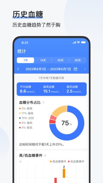 欧态易测动态血糖仪截图3