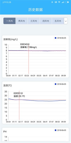 智慧渔业养殖系统截图4